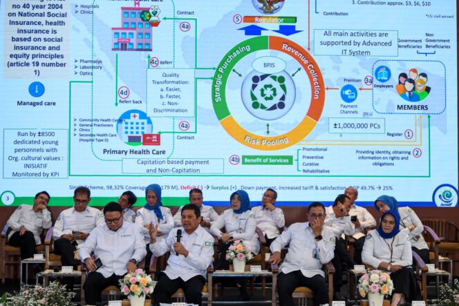 
					BPJS Kesehatan Perkuat Layanan JKN hingga Pelosok, Inovasi Terus Dikembangkan