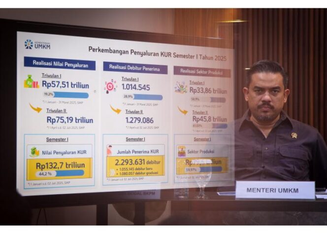 
Dongkrak Kinerja UMKM Kuartal II 2025, Kementerian UMKM Perkuat Kolaborasi Lintas Sektor