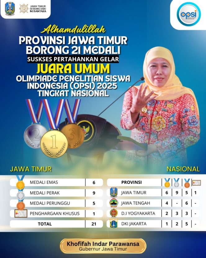 
					Gubernur Khofifah Dorong Riset Siswa Terus Tumbuh Usai Jatim Sabet Juara Umum OPSI 2025