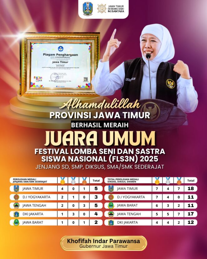 
					Gubernur Khofifah: FLS3N 2025 Jadi Cermin Ekosistem Pendidikan Jatim yang Kreatif dan Adaptif di Era Digital