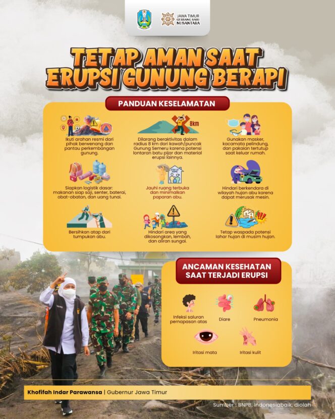 
Gubernur Khofifah Minta Warga Tidak Menunda Evakuasi dan Ikuti Arahan Petugas Semeru