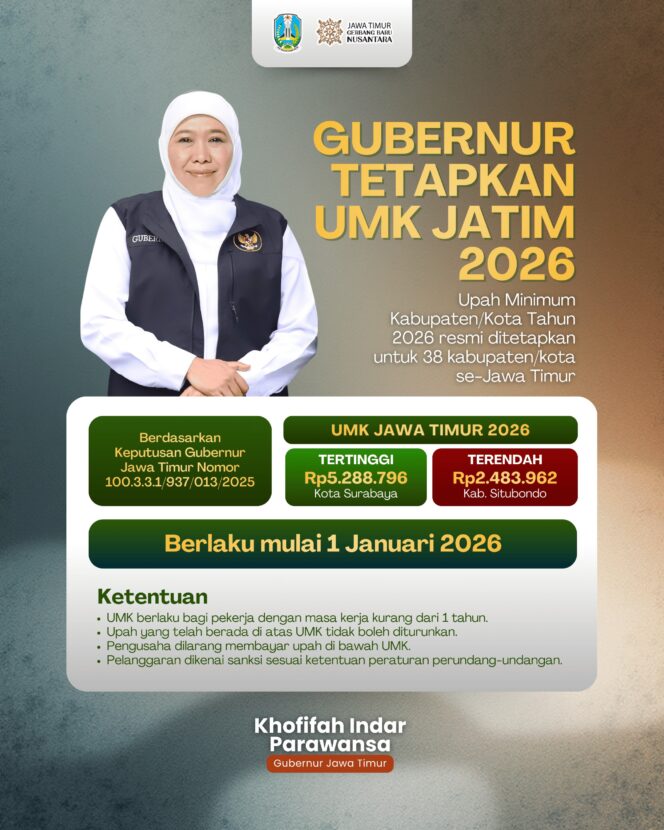 
					Gubernur Khofifah Tegaskan Penetapan UMK 2026 Naik 6,09 Persen Harus Win-Win, Lindungi Buruh dan Industri Jatim