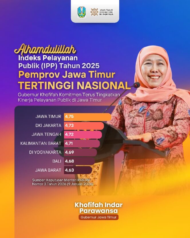 
Gubernur Khofifah Pastikan Reformasi Pelayanan Publik Jatim Berorientasi Kebutuhan Masyarakat