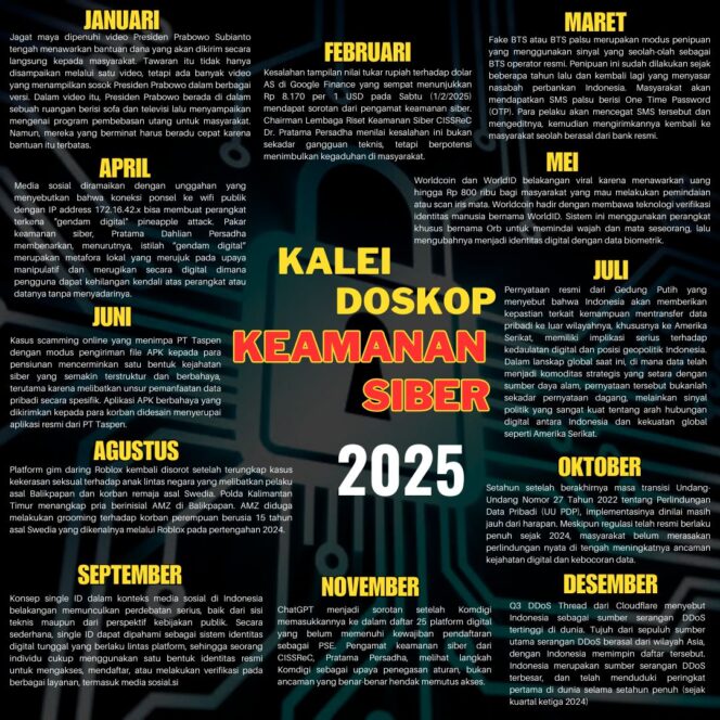 
Dari Deepfake sampai DDoS, Tantangan Besar Keamanan Siber Nasional