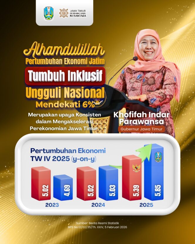 
Gubernur Khofifah Optimistis Tren Ekonomi Jatim Berlanjut di 2026, Didukung Investasi dan PMTB Tumbuh 6,66 Persen