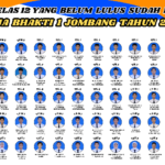 SMK Dwija Bhakti 1 Jombang Tunjukkan Keberhasilan Pendidikan Berbasis Kompetensi