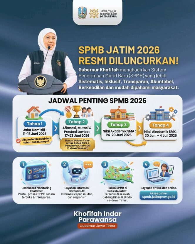 
Gubernur Khofifah Dorong SPMB 2026 Berjalan Adil dan Terbuka, Lengkapi Pengawasan dengan Teknologi Realtime