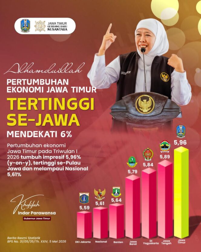 
Gubernur Khofifah Optimistis Ekonomi Jatim Kian Kuat, Ditopang Industri, Perdagangan dan Pertanian