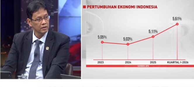 
Pemerintah Percepat Belanja Negara untuk Menjaga Momentum Pertumbuhan Ekonomi Nasional