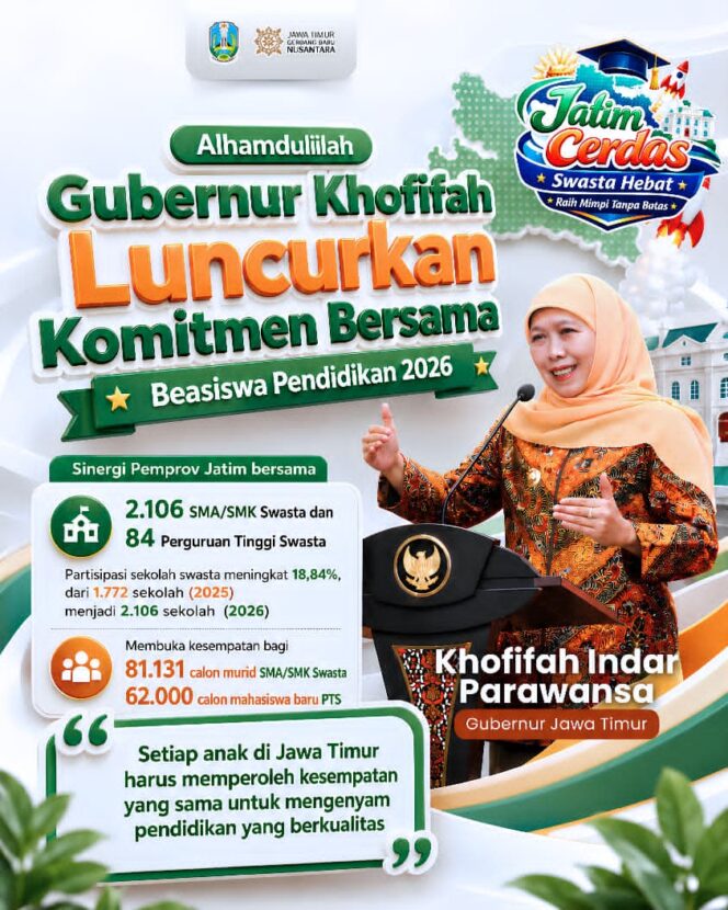 
Gubernur Khofifah Apresiasi Komitmen Sekolah Swasta dan PTS dalam Mendukung Perluasan Akses Pendidikan bagi Masyarakat Jawa Timur