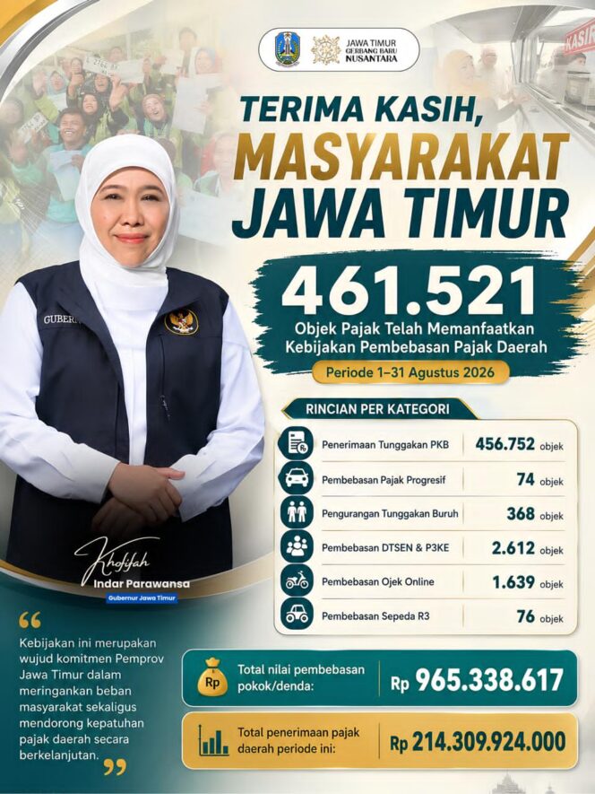 
Ringankan Beban Warga, Gubernur Khofifah Dorong Kemudahan Pajak hingga Pembebasan Senilai Rp965 Juta